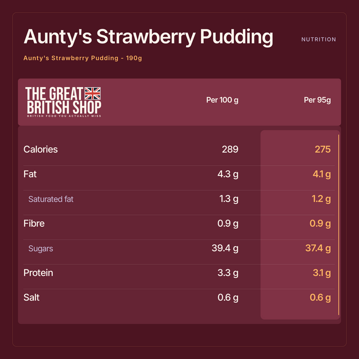 Aunty's Strawberry Pudding - 190g nutrition summary: Per 100 g and Per 95g. The Great British Shop.