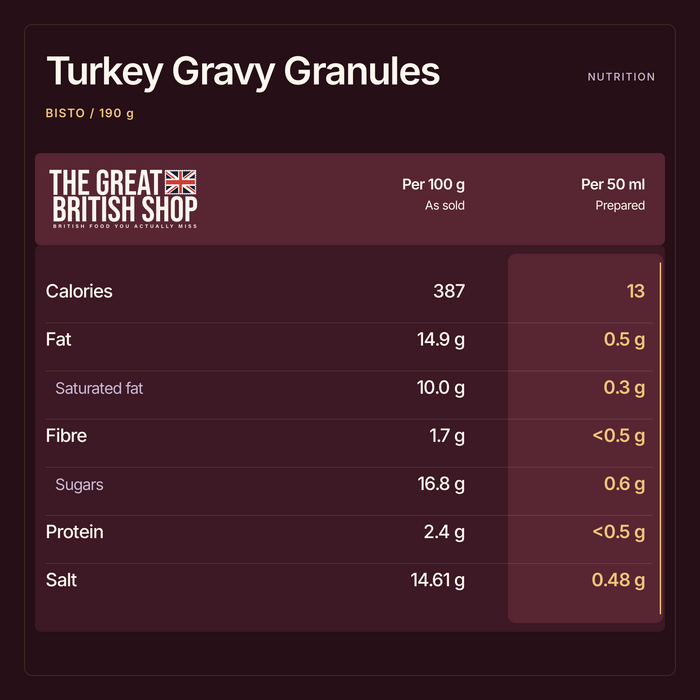 The Great British Shop nutrition summary for Turkey Gravy Granules — BISTO / 190 g. Per 100 g As sold; Per 50 ml Prepared.