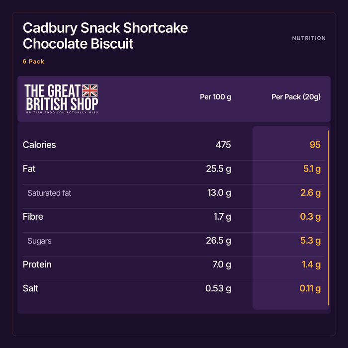 Cadbury Snack Shortcake Chocolate Biscuit 6 Pack nutrition summary; Per 100 g; Per Pack (20g); salt shown as salt.