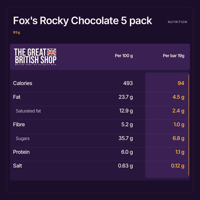 Fox's Rocky Chocolate 5 pack - 95g imported British grocery product available in Canada