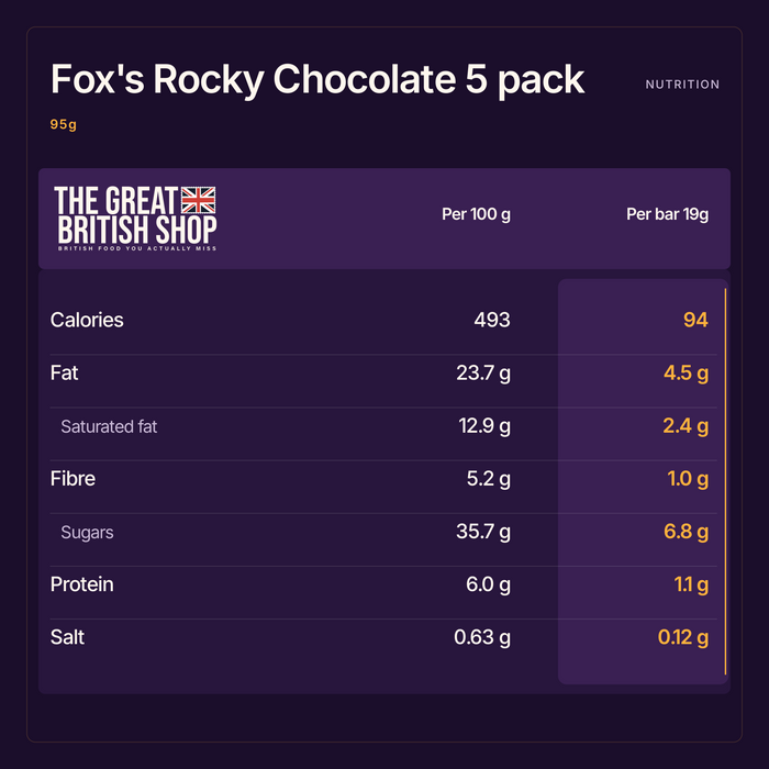 Fox's Rocky Chocolate 5 pack 95g nutrition summary; Per 100 g; Per bar 19g; salt shown as salt.