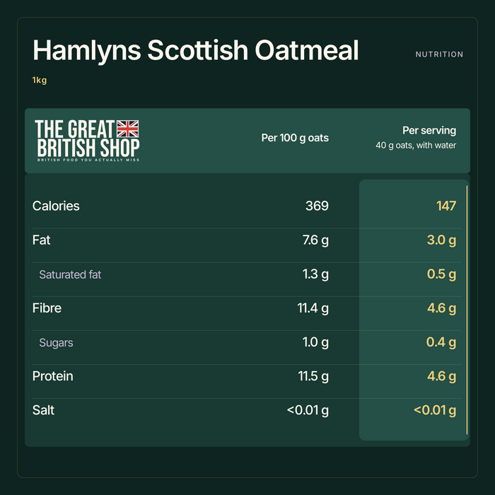 Hamlyns Scottish Oatmeal 1kg nutrition summary; Per 100 g oats; Per serving 40 g oats, with water; salt shown as salt.