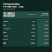 Hamlyns Scottish Porridge Oats - 750g selected nutrition summary. Per 100 g oats, Per serving (40 g oats with water). Values from this product’s website nutrition information.