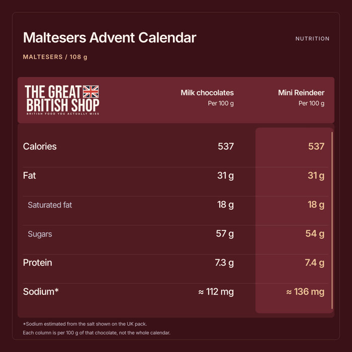 Maltesers Merryteaser Reindeer Advent Calendar - 108g imported British grocery product available in Canada