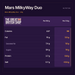 Mars MilkyWay Duo - 43g nutrition summary: Per 100 g and Per 21.5g. The Great British Shop.