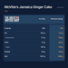 McVitie's Jamaica Ginger Cake - 232g imported British grocery product available in Canada