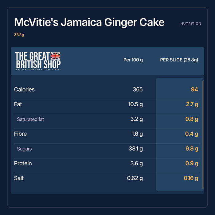 McVitie's Jamaica Ginger Cake 232g nutrition summary; Per 100 g; PER SLICE (25.8g); salt shown as salt.
