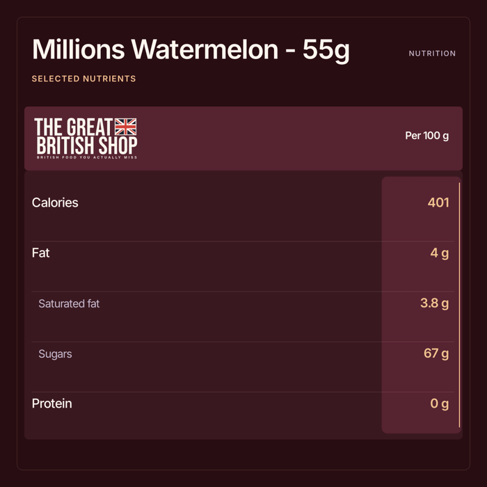 Millions Watermelon - 55g imported British grocery product available in Canada