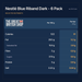 Nestlé Blue Riband Dark - 6 Pack imported British grocery product available in Canada