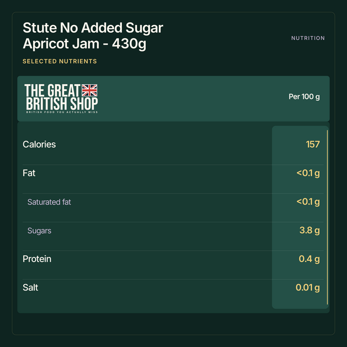 Stute No Added Sugar Apricot Jam - 430g selected nutrition summary. Per 100 g. Values from this product’s website nutrition information.