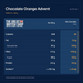 Selected nutrient summary for Terry's Chocolate Orange Advent Calendar - 106g; per 100g and per chocolate 4.4 g; sodium estimated from printed salt