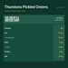 Thurstons Pickled Onions - 650g nutrition summary: Per 100 g Drained weight. The Great British Shop.
