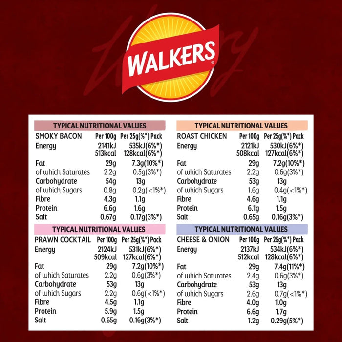Walkers Crisps Meaty - 12 Pack imported British grocery product available in Canada
