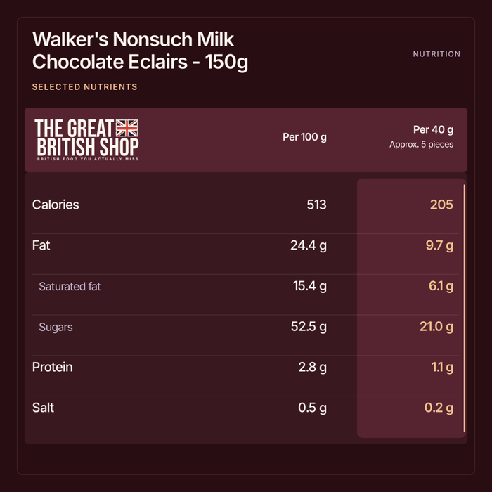 Walker's Nonsuch Milk Chocolate Eclairs - 150g imported British grocery product available in Canada